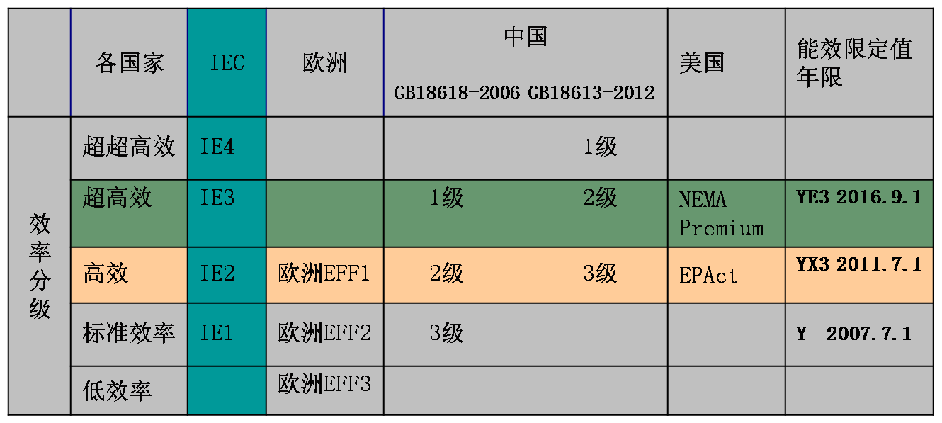 能效等級標(biāo)準(zhǔn)