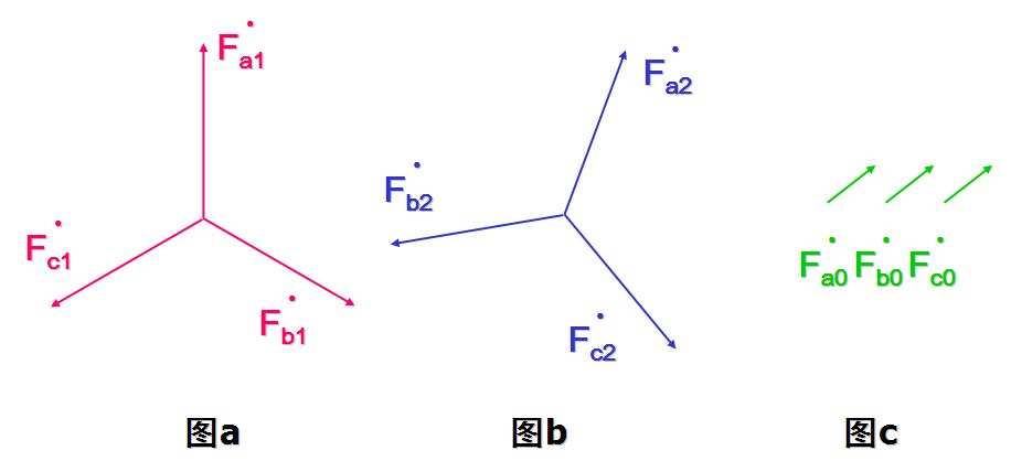 對(duì)稱分量法