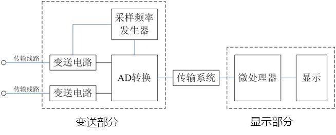 變頻電量分析儀框圖