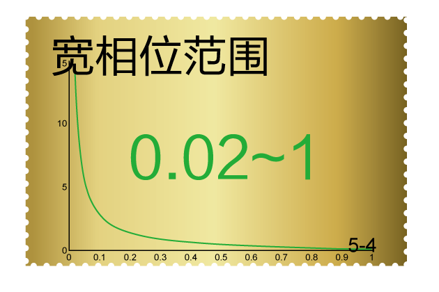 低功率因數(shù)