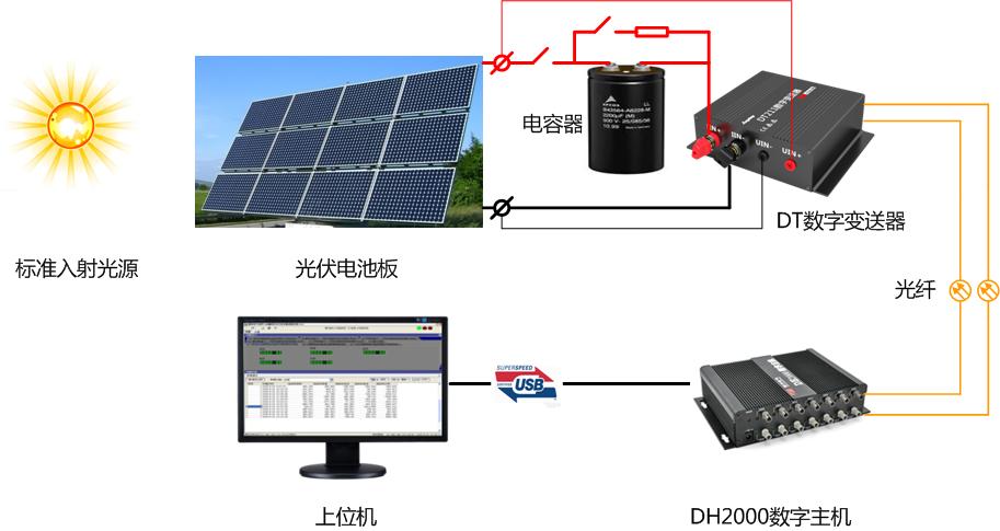 DT數(shù)字變送器構(gòu)建的光伏I-V測試儀