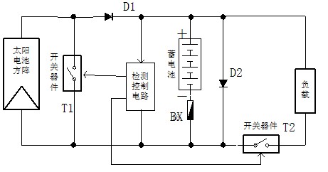 光伏控制器