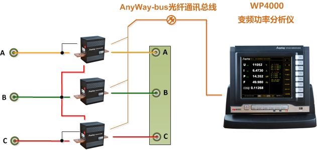 功率表接線1-WP4000變頻功率分析儀兩表法接線（Ib直接測(cè)量）