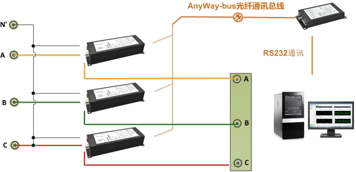 功率表接線6-DMC300分布式測(cè)控系統(tǒng)三表法接線（N' 為中心線為三相四線制接法，N' 為空時(shí)為三相三線制接法）