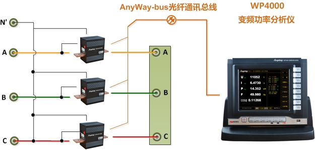 功率表接線3-WP4000變頻功率分析儀3V3A接線