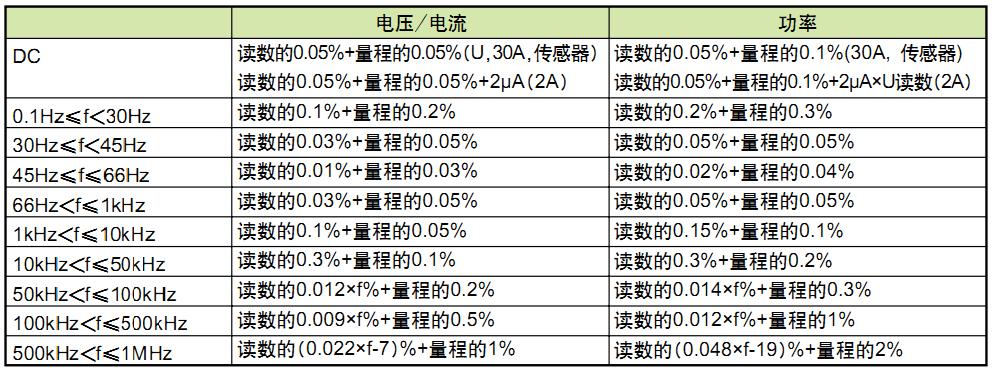 同基波頻率對(duì)精度的影響