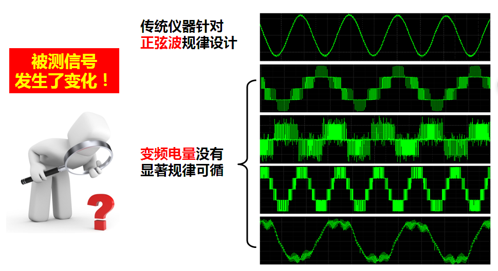 不一樣的變頻電量對電參數(shù)測試儀提出了全新的要求