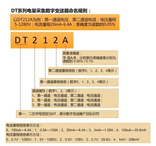 WP4000變頻功率分析儀精度等級表示方法-DT數(shù)字變送器