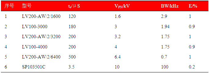 常見霍爾電壓傳感器常見技術(shù)指標(biāo)