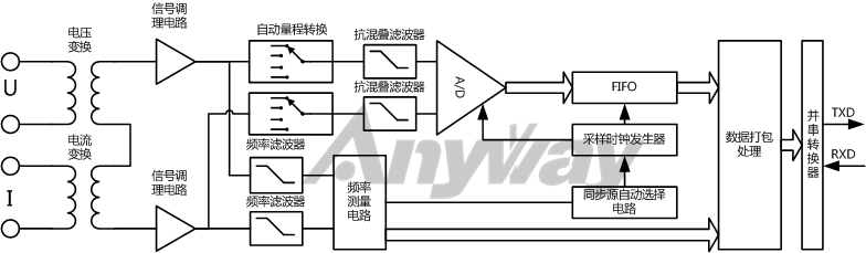 萬(wàn)用型電量變送器構(gòu)成原理