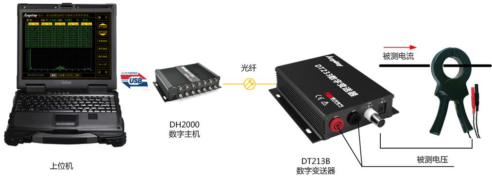 萬(wàn)用型電量變頻器構(gòu)建的便攜式變頻器諧波測(cè)試儀