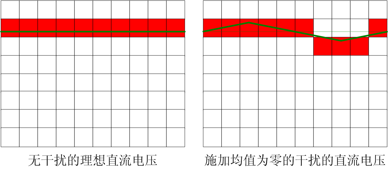 干擾可以提高測量精度，是真的嗎？