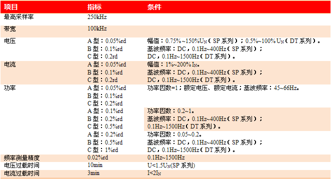 WP4000國(guó)產(chǎn)變頻功率分析儀主要技術(shù)指標(biāo)