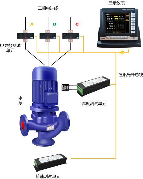 TN4000電子式扭矩儀構(gòu)成原理