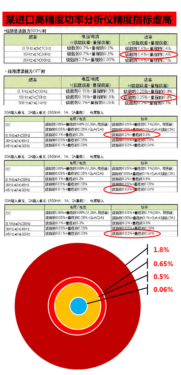 精度指標(biāo)