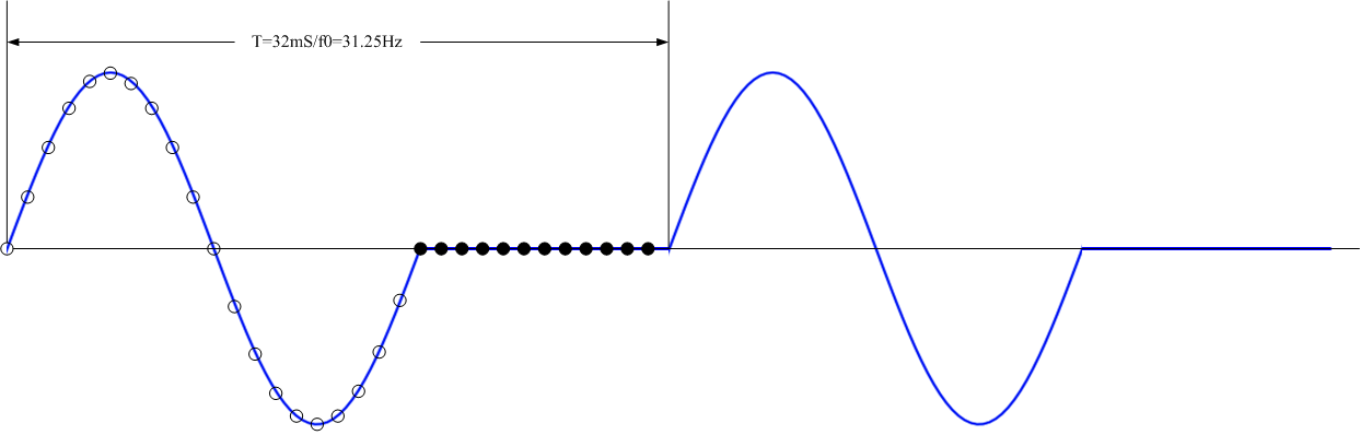 FFT補(bǔ)零可以提高頻率分辨率嗎？