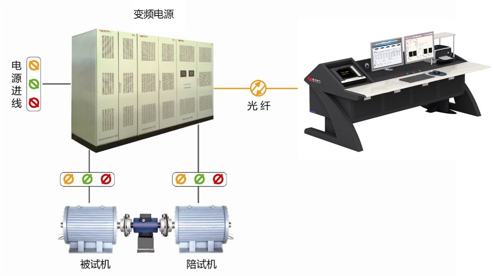 電機綜合試驗臺原理圖