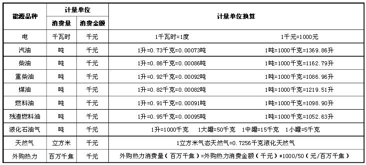 常用能源計(jì)量單位及換算