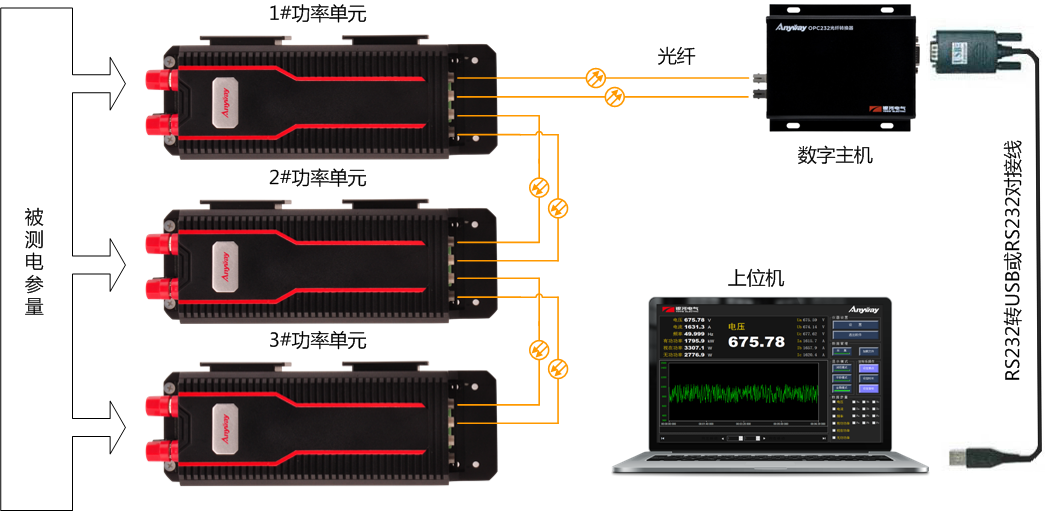 DP800數字功率計構成原理