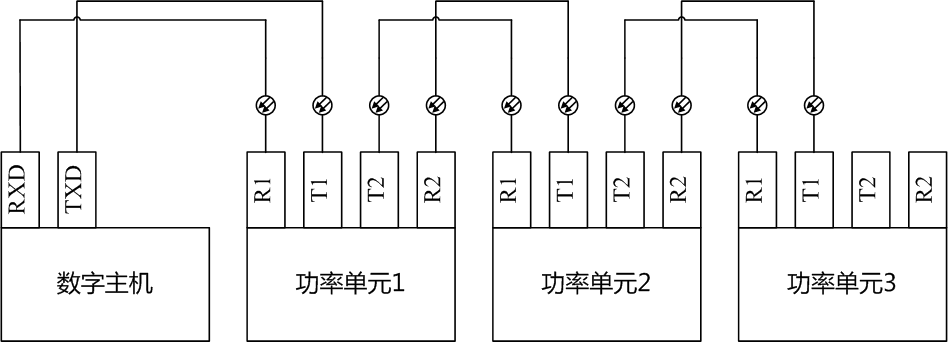 DP800功率單元與數字主機之間的連接