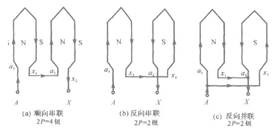 雙速電機(jī)變極調(diào)速原理