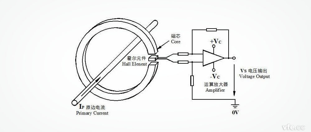 開環(huán)式霍爾電流傳感器