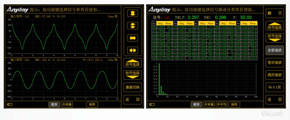 WP4000變頻功率分析儀測量的變壓器空載電流波形及諧波頻譜