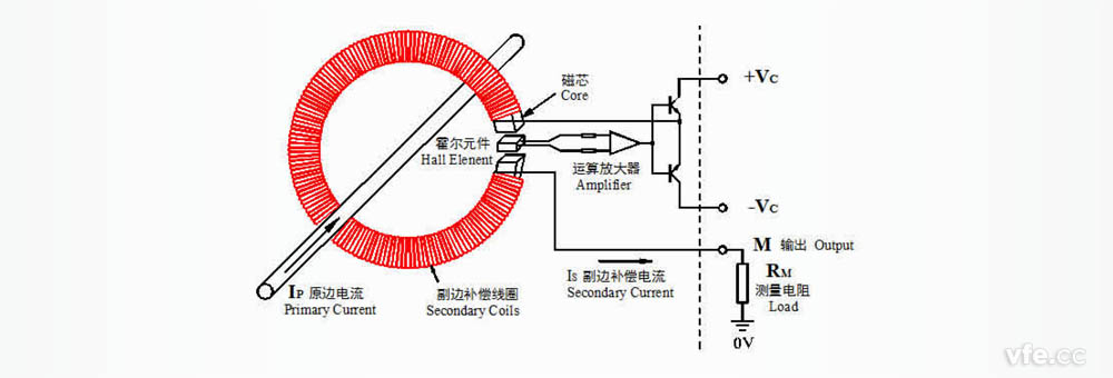 零磁通霍爾電流傳感器的構(gòu)成及原理