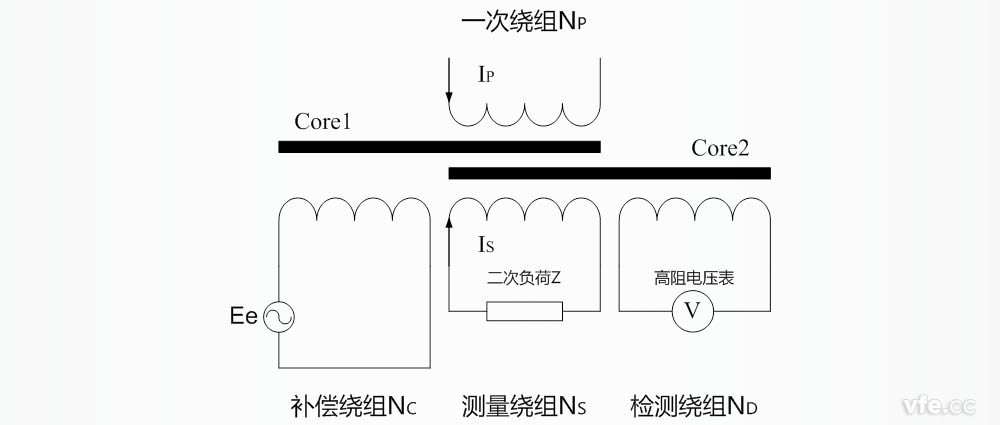 零磁通電流互感器構(gòu)成及原理