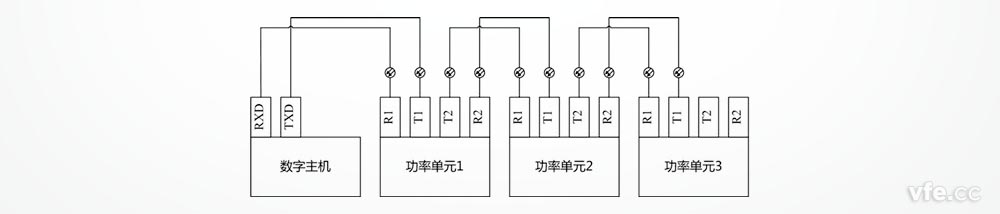 DP800功率單元通過光纖總線連接數字主機的示意圖