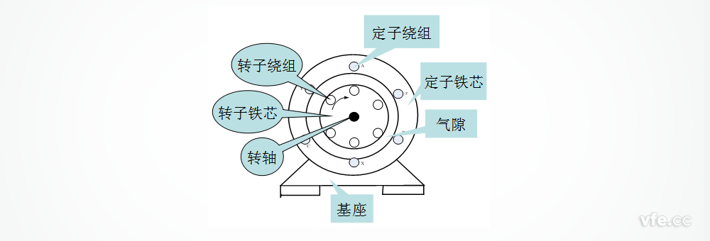 三相異步電動(dòng)機(jī)結(jié)構(gòu)圖