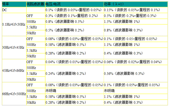 某高精度功率分析儀頻率對測量精度