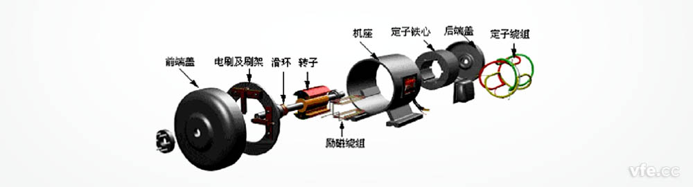 同步電機結構