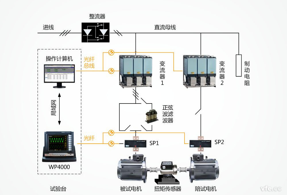 WP40a00變頻功率測試系統(tǒng)在電機能效評測中的應用