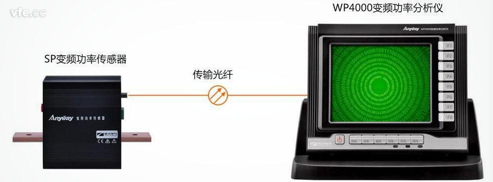 全面滿足高效電機試驗測試要求的電量測試系統(tǒng)——WP4000變頻功率分析儀