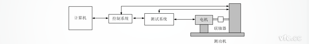 測功機測試原理圖