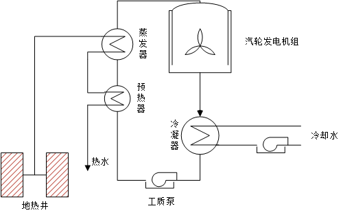 中間介質法地熱發(fā)電原理圖