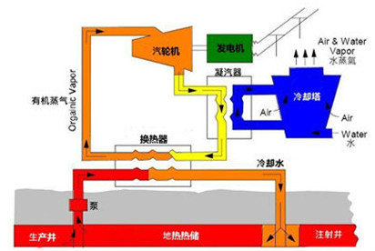 熱干巖發(fā)電應用原理圖