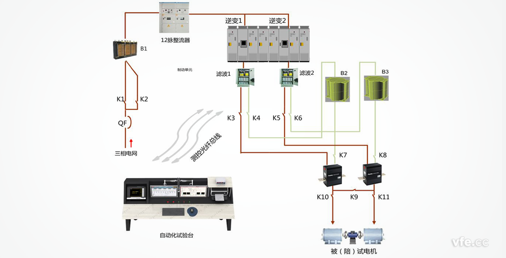 三相異步電機(jī)測(cè)試系統(tǒng)原理圖