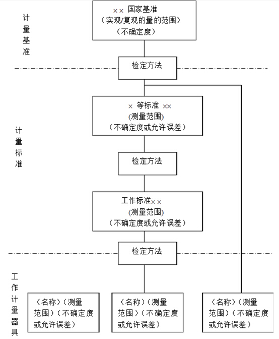 檢定系統(tǒng)表