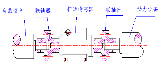 彈性柱銷聯(lián)軸器連接示意圖