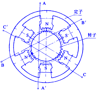 步進(jìn)電動(dòng)機(jī)結(jié)構(gòu)