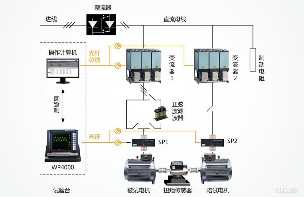 電機(jī)能效評(píng)測(cè)