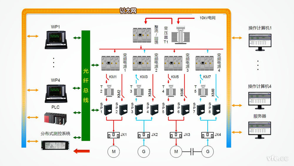 變頻電機試驗原理框圖