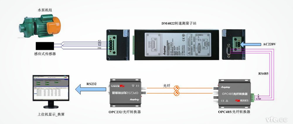 漏磁感應式轉速計接線示意圖