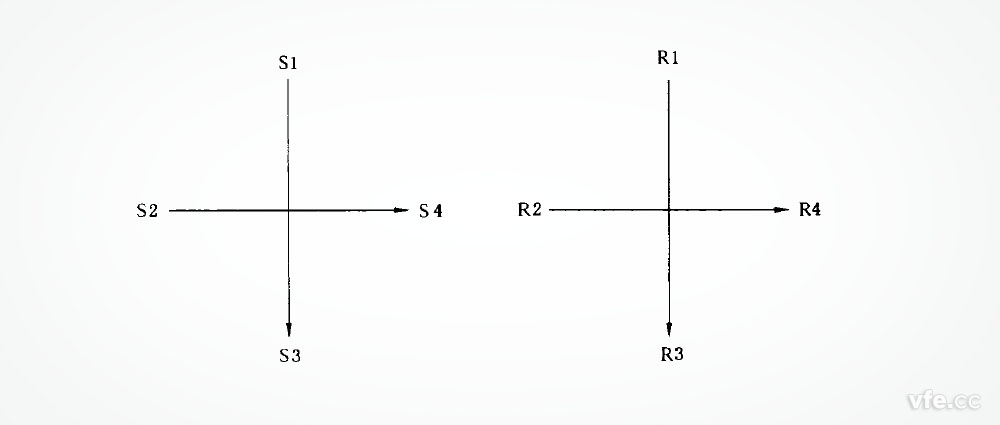 旋轉(zhuǎn)變壓器矢量圖