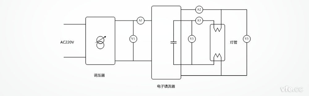 電子鎮(zhèn)流器試驗(yàn)原理圖