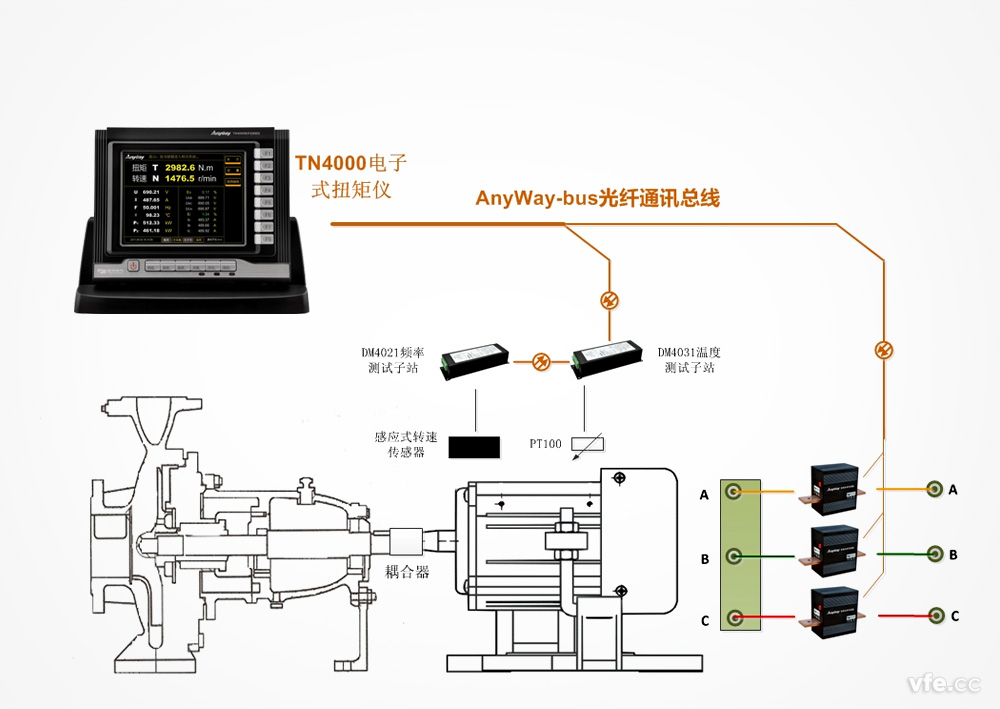 TN4000電子式扭矩儀軸功率測量原理圖