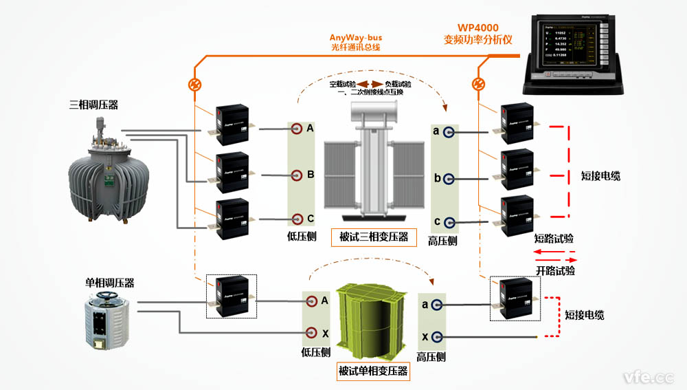 變壓器空載試驗(yàn)及短路試驗(yàn)測(cè)試原理示意圖