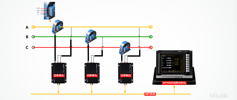 WP4000變頻功率分析儀與霍爾電流傳感器構成的測試系統(tǒng)原理圖